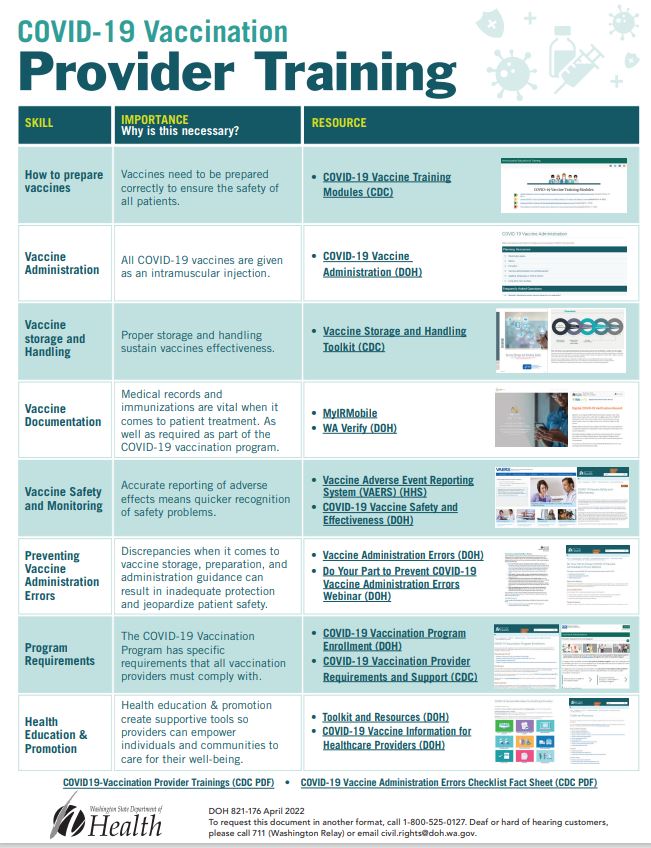 Training resources for COVID19 vaccination providers now all in one
